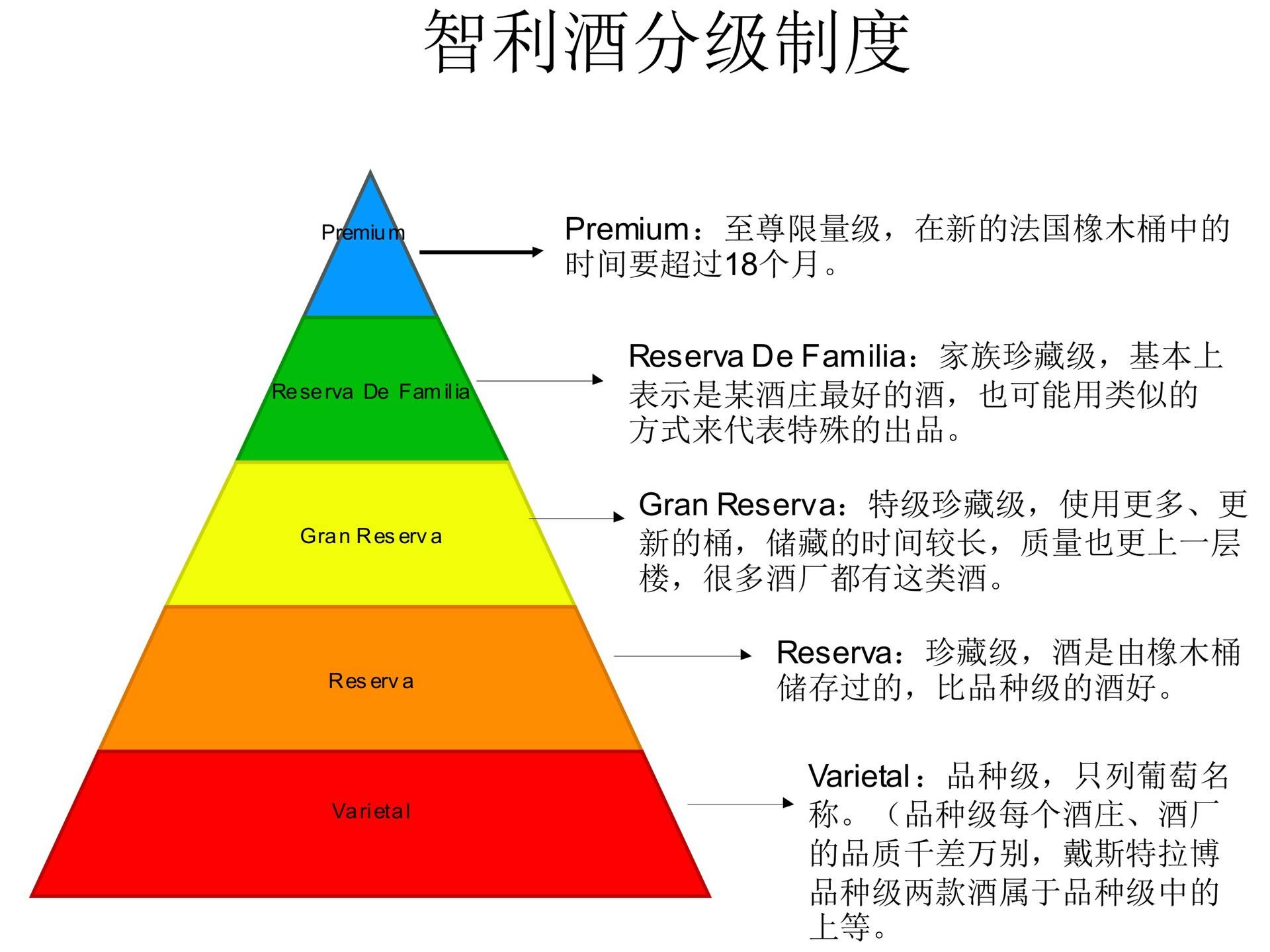 葡萄酒分类及推荐,葡萄酒各种品种的区别和价格