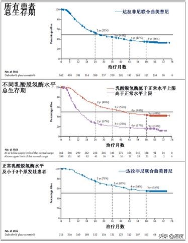 双靶向联合治疗,双靶向治疗会掉头发吗