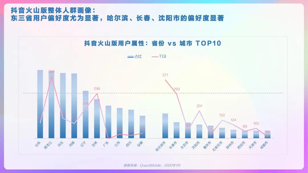 2023抖音用户大数据,2022抖音大v用户画像