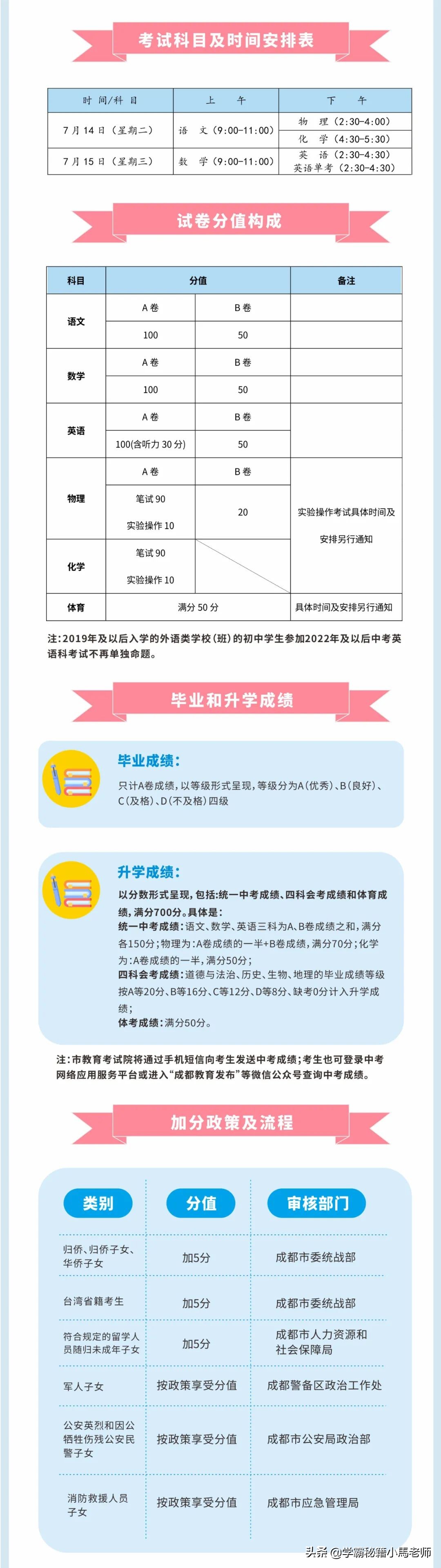成外本部2022招生简章外地生,外地生可以预录长沙四大名校吗
