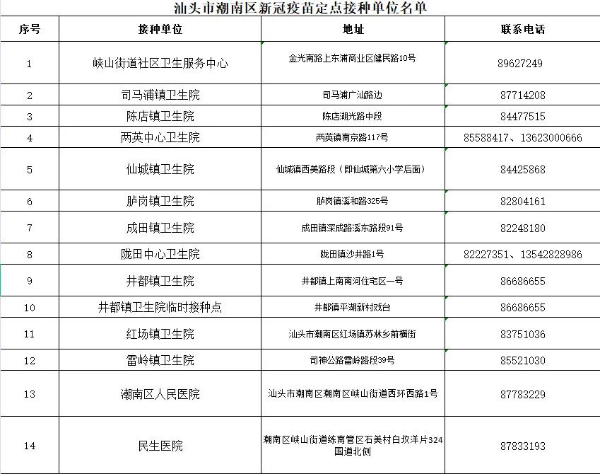 汕头潮南今日新冠疫苗接种告示,汕头龙眼南路9号新冠疫苗接种点