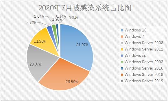 2022年勒索病毒传播途径,勒索病毒疫情最新消息