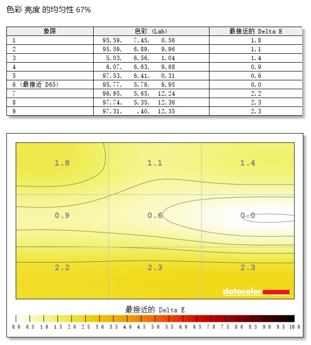 华硕显示器pg279q最高设置144hz,华硕279q显示器快速入门指南