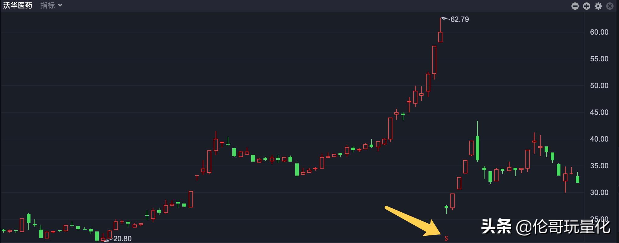 股票三种种类的含义,限制性股票简称