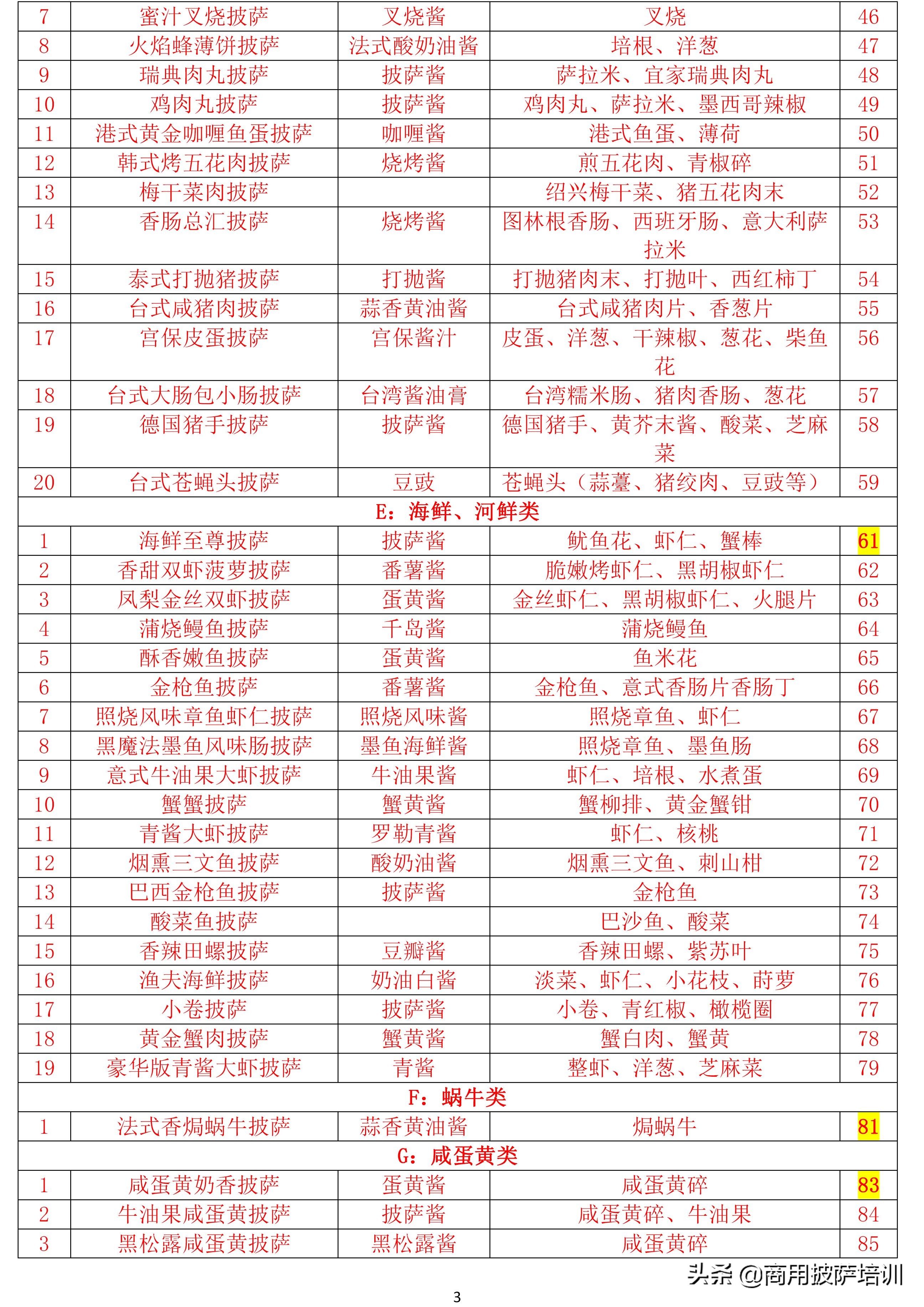 开一个披萨店要投资多少钱,开披萨店的基本流程