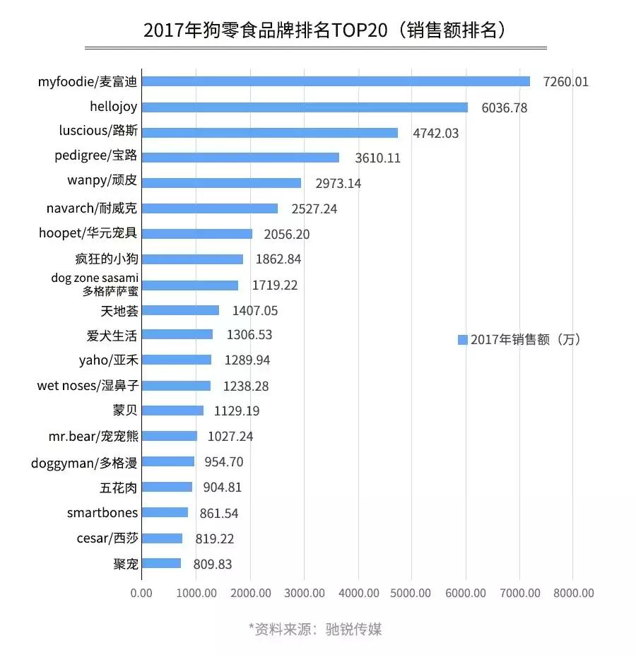 开宠物店一年能赚多少钱,开宠物店一个月能赚多少