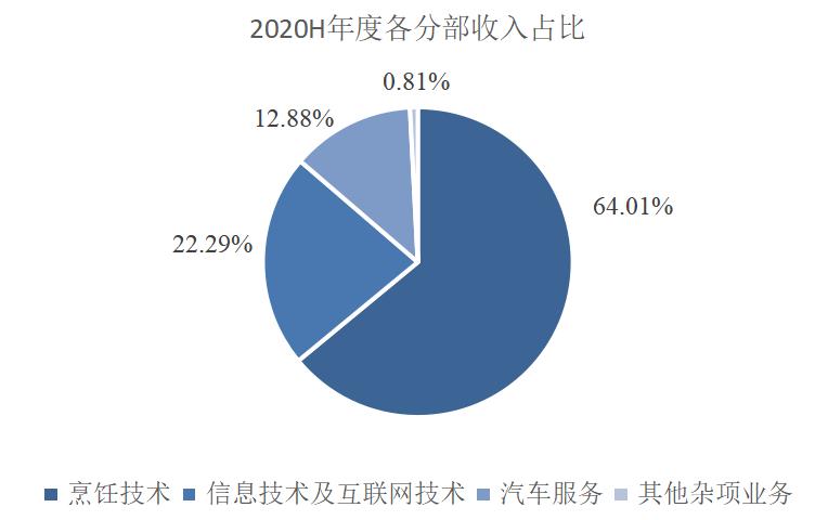 逃离“内卷”，另一个“新东方”能否迎来发展新契机（中）？