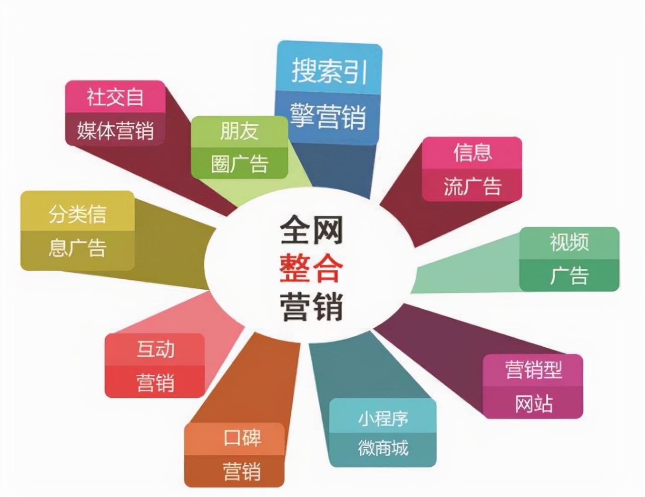 郑州短视频营销全网推广,广州全网推广营销怎么做