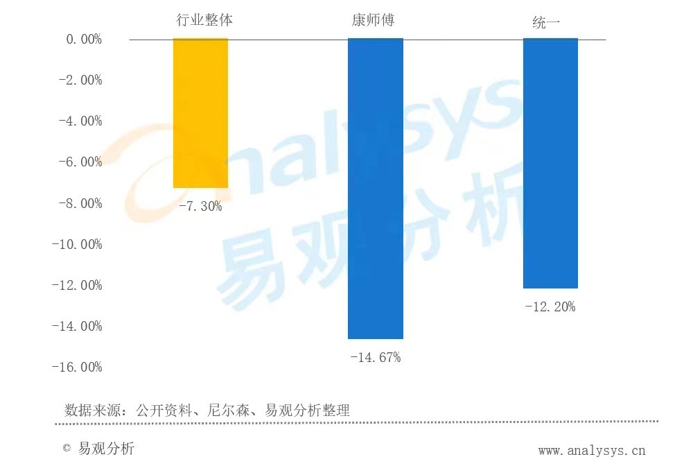 康师傅有哪些牌子方便面,康师傅还有哪些牌子的方便面