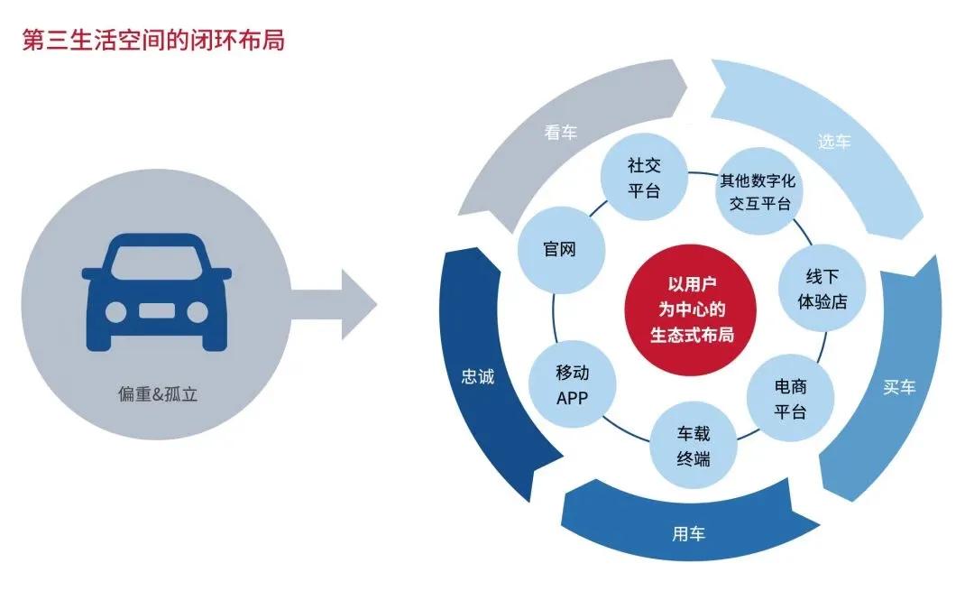 直播间发车启示录