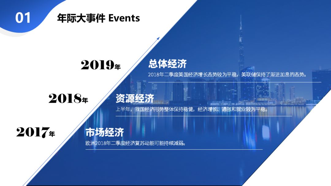 ppt的水平对齐和垂直对齐,ppt两端对齐最后一行不对齐