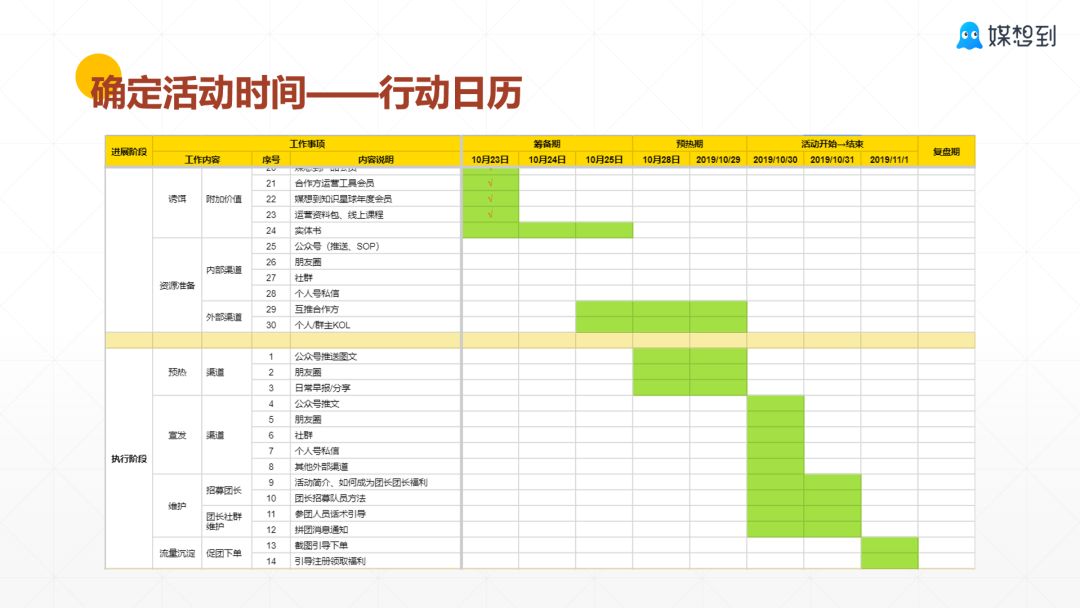 微信公众号拼团活动怎么做,如何制作微信拼团活动链接