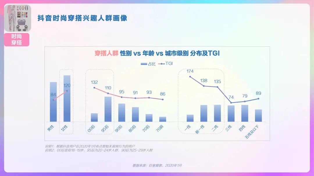 2023抖音用户大数据,2022抖音大v用户画像
