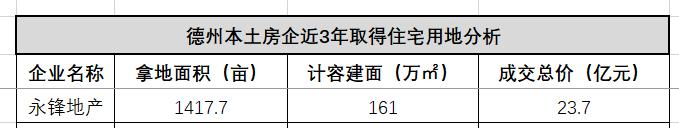 德州发展史简介,德州房地产企业排名