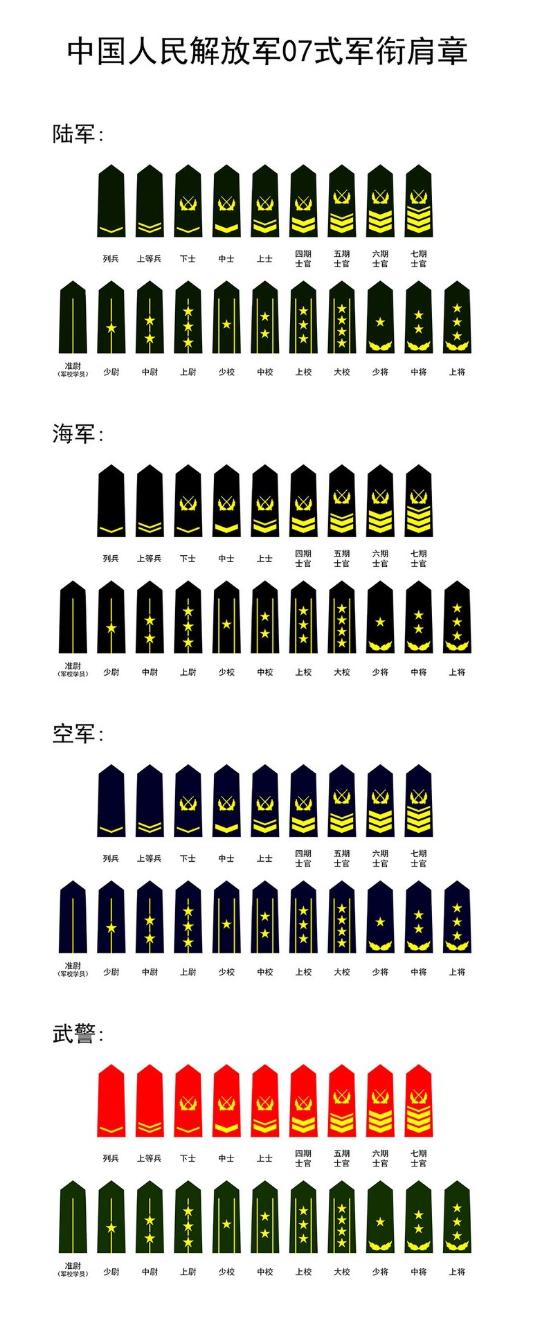 涨知识中国人民解放军资历章,涨知识解放军56种臂章