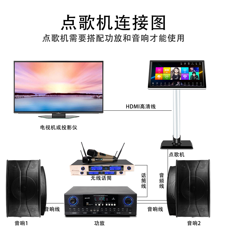 打造家庭ktv需要哪些设备,家庭ktv音响系统