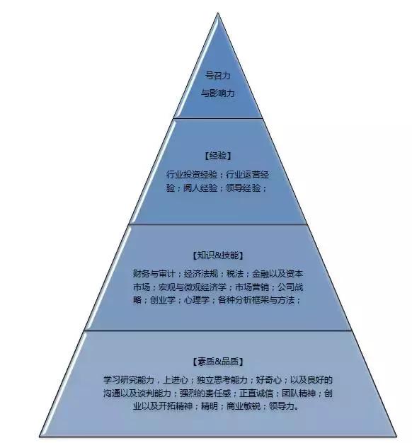 一毕业就月入2万的工作,应届毕业当vc有什么优势