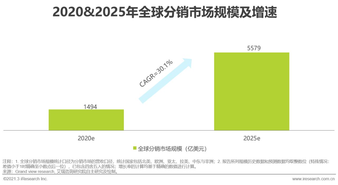 b2b出口跨境电商的发展,跨境电商b2b出口市场的发展趋势