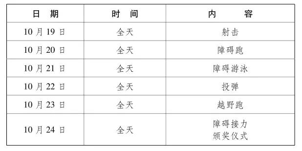 军运会武汉几个比赛场馆,武汉军运会比赛项目共是多少个