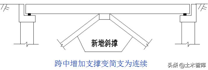 桥梁加固十种方法,桥梁加固全套教程