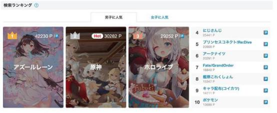 《原神》在外服真的有那么火？上万老外玩家花式玩梗停不下来