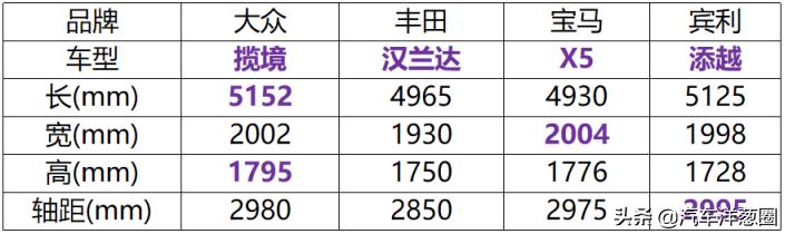 揽境途昂汉兰达探险者选哪个,大众揽境丰田汉兰达配置对比
