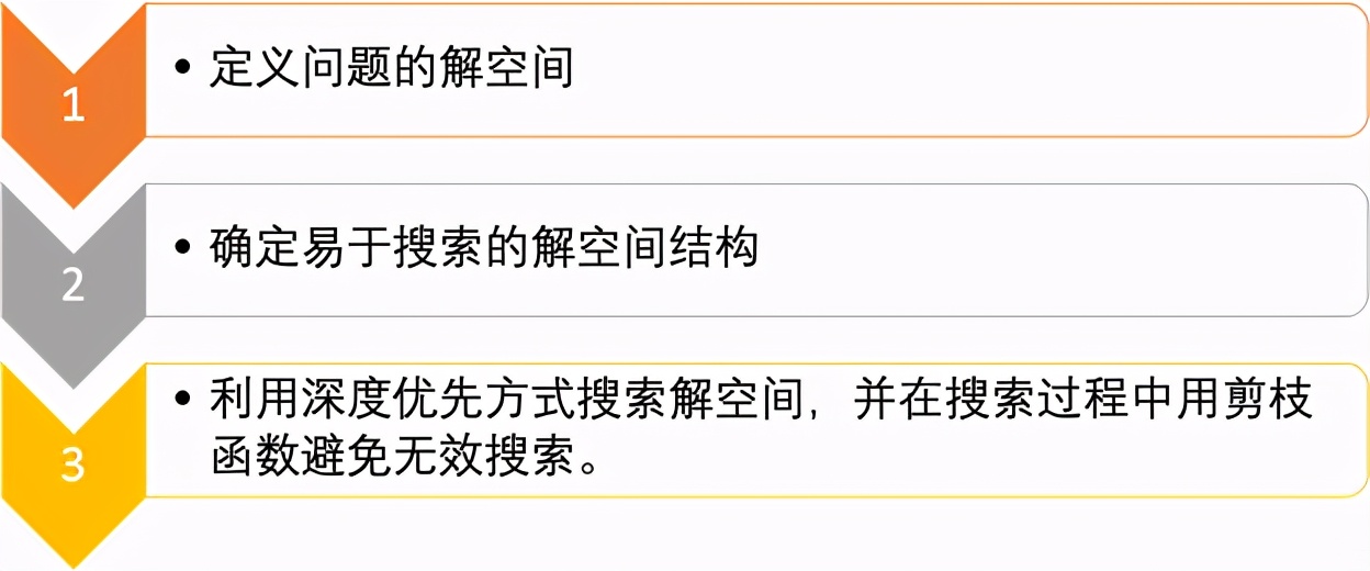 算法编程入门知识点,程序员必须掌握的十大算法