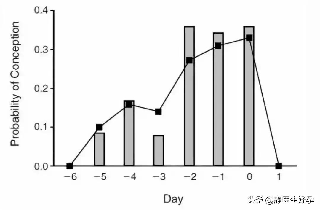 静医生团队调理怀孕可靠吗,静医备孕指导
