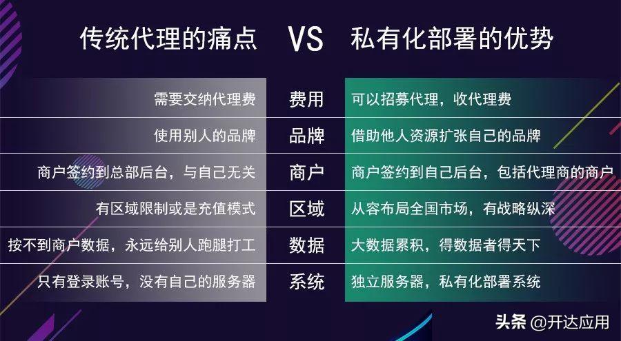 小程序代理有什么政策吗,小程序代理能做吗