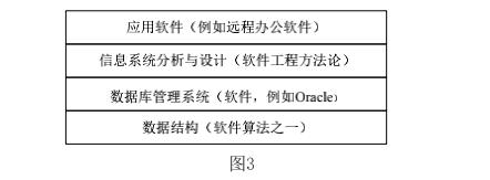 武汉疫情后各行业将要发展的方向,武汉疫情过后哪些行业会发生变化