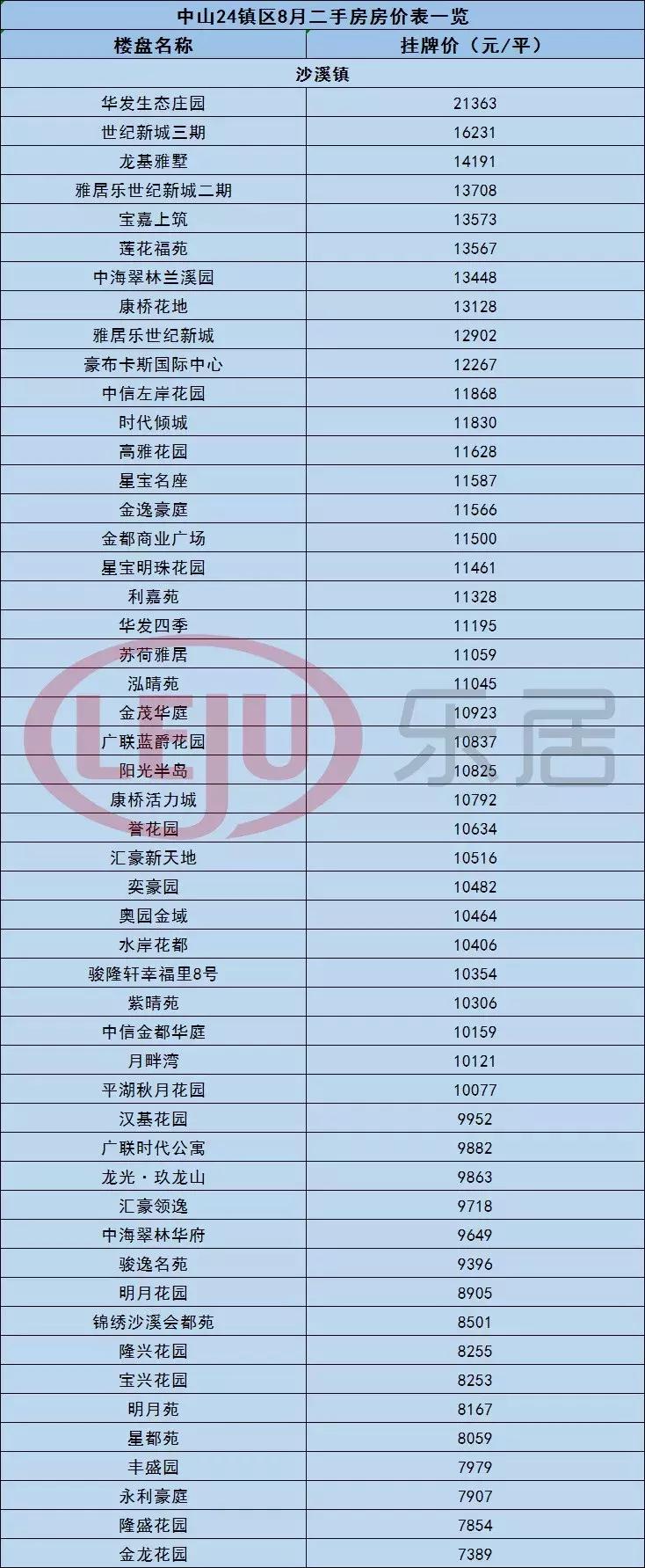 中山黄圃镇悦景台二手房价,中山市最新房价一览表