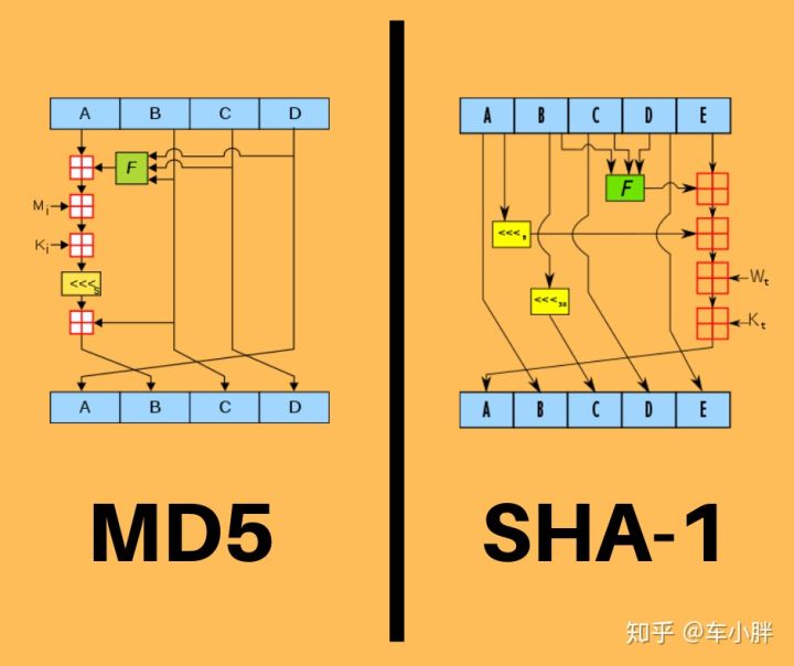 md5是不可逆的为什么也能解密,如何看md5是否正确