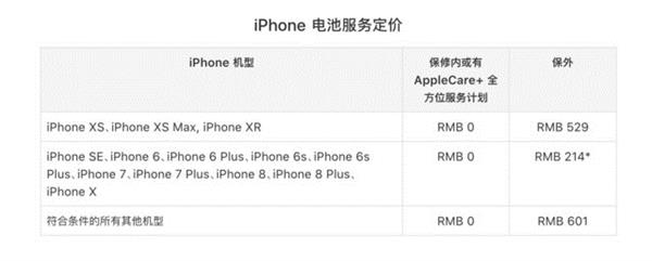 苹果8plus换电池多少钱,iphone8plus换电池值得么