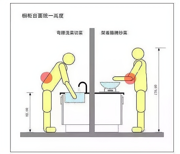 装修入住感受,入住后才知道实用装修