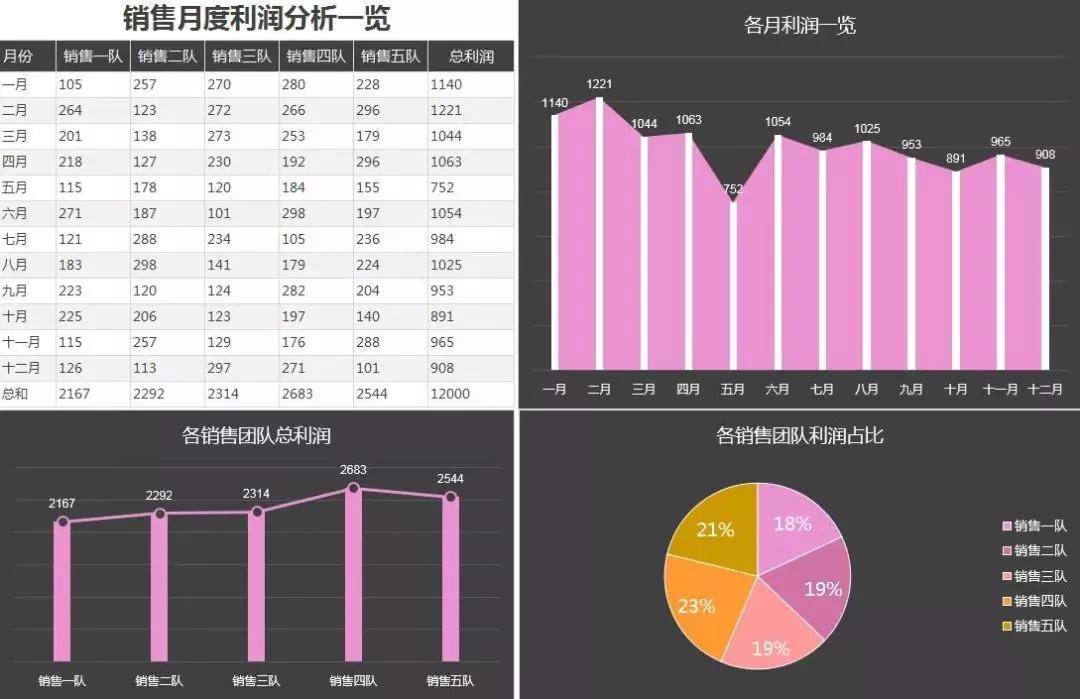 教你用excel记账财务报表自动生成,excel自动生成报表
