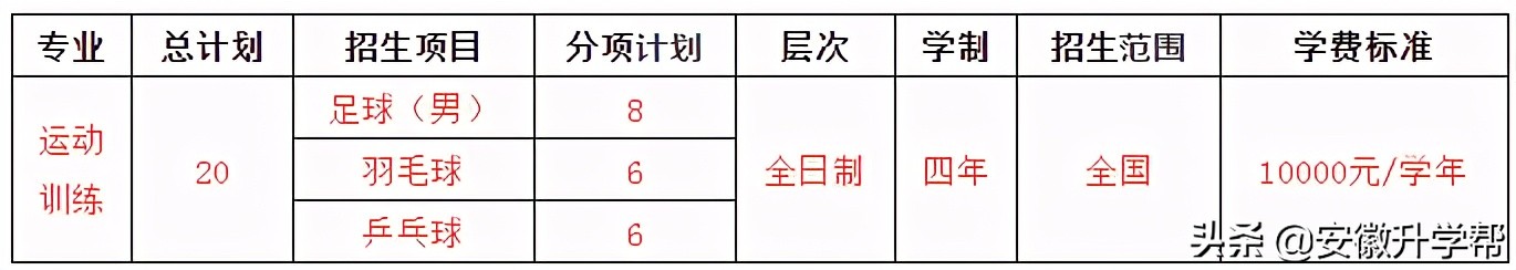 体育单招招生的985211,2022年体育单招双一流院校名单