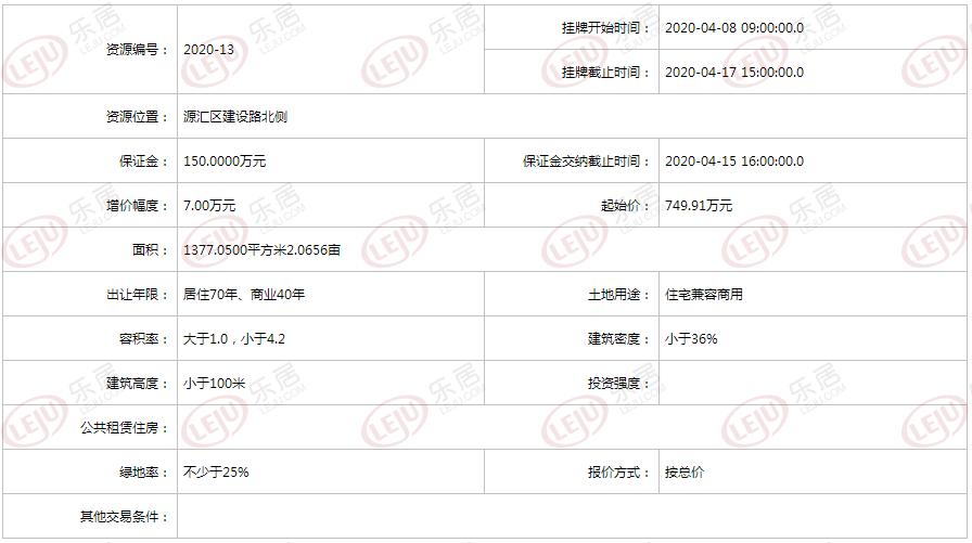 漯河成交地块,漯河2024土地成交