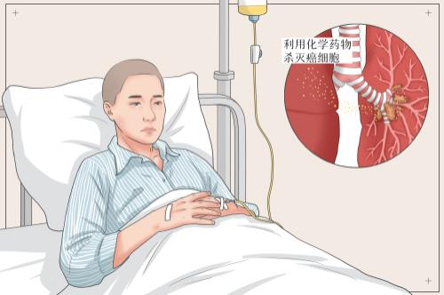 对于抗癌“*器武**”，中大肿瘤医院主任这样说