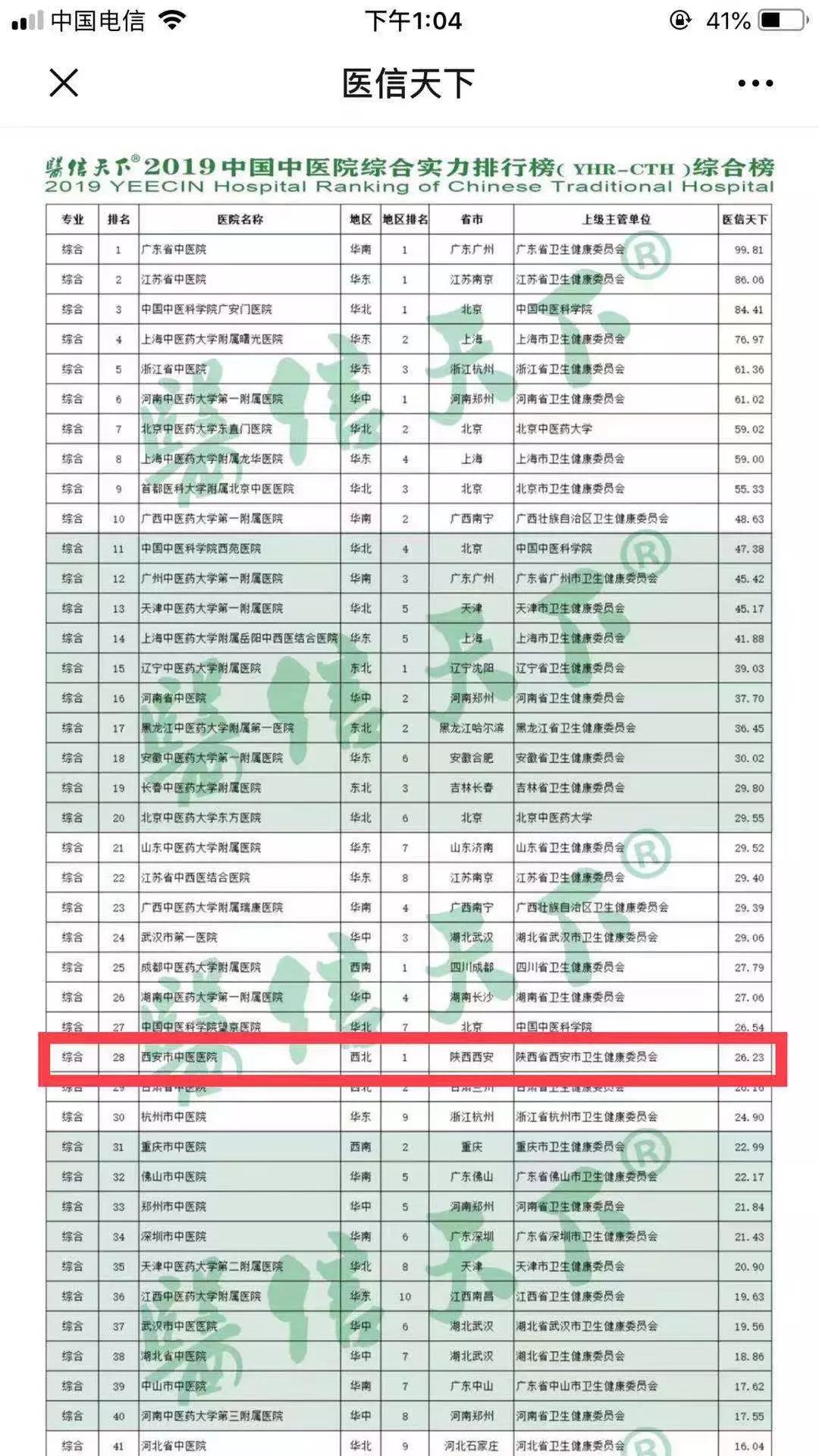 西安中医馆排行榜前十名,西安中医诊所排名前十名