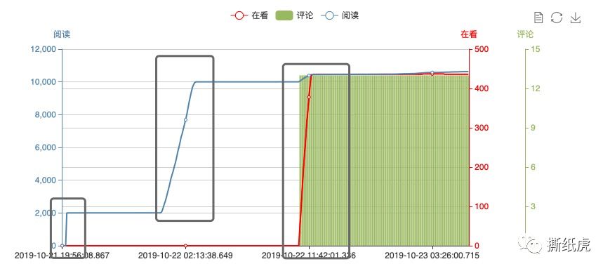推广全靠刷，日常阅读100+，Dior该洗洗眼了