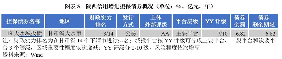 fuzb量化信评：陕西担保行业发展探索之路