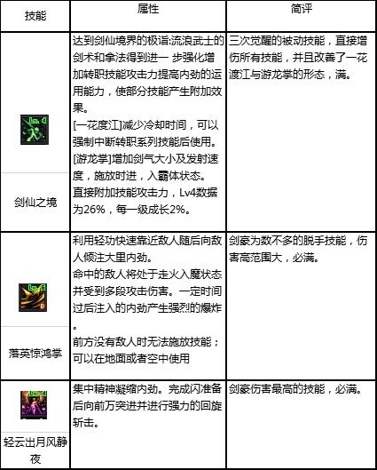 dnf剑帝打造细节攻略,dnf剑帝最新玩法攻略