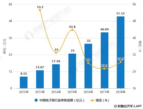 *子烟电**完善监管政策规范化发展，国产自主品牌将逐步崛起
