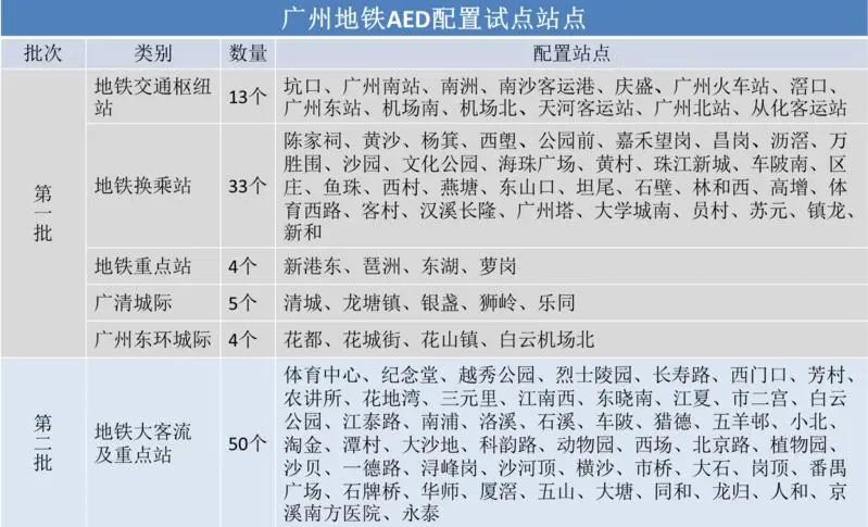 救命神器aed进北京地铁,救命神器aed仪器叫什么