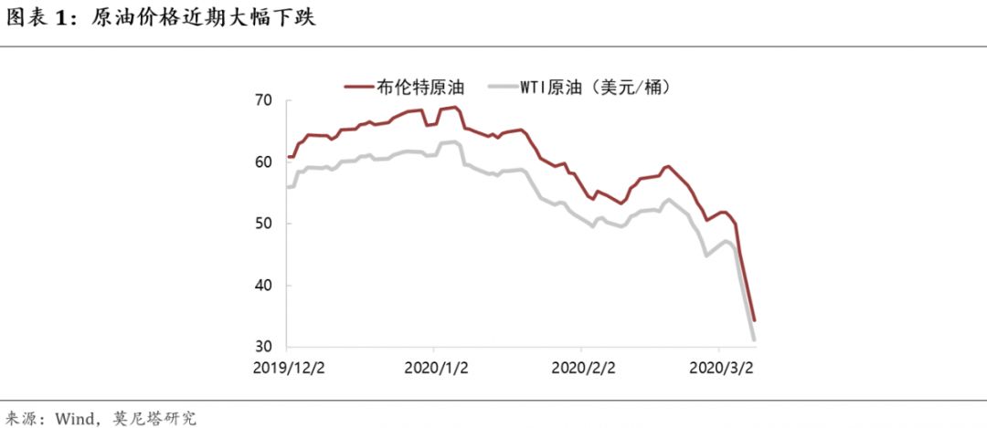 原油价格资讯,关于原油价格最新消息