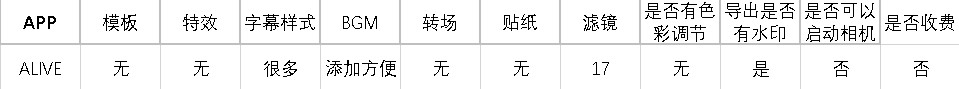 十大免费手机视频剪辑软件,手机视频剪辑自学教程用什么软件