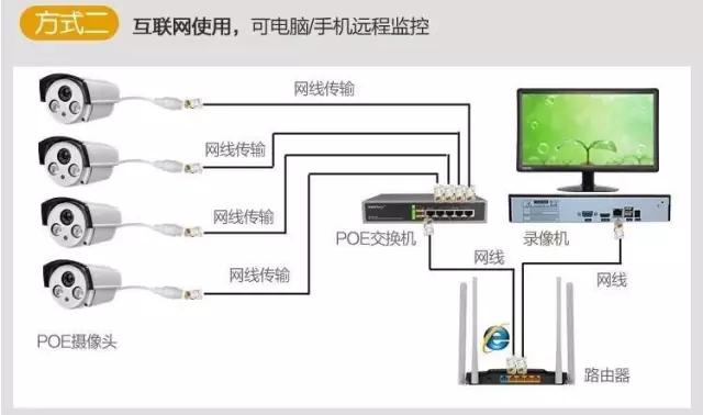 poe供电在弱电系统应用,poe供电系统改造方案