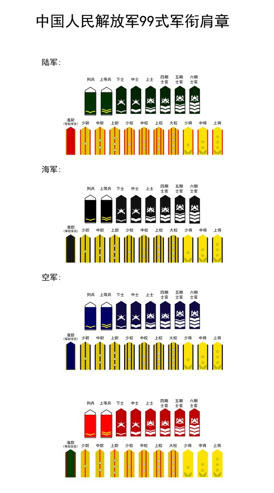 涨知识中国人民解放军资历章,涨知识解放军56种臂章