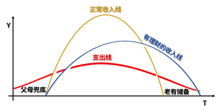 理财险的套路有哪些,理财险要注意哪些事项