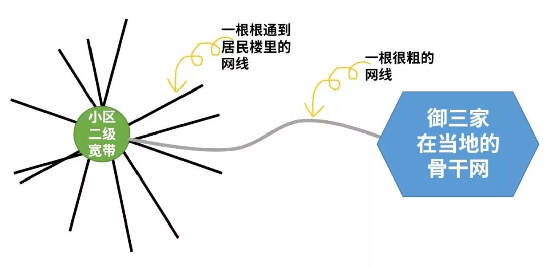长宽长宽一别两宽？被喷了这么多年，长城宽带终于要凉了？